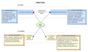 J’enseigne et je veux utiliser Twitter : par où commencer? - Doubler