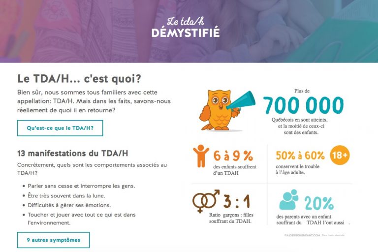 Un dossier sur le TDA/H