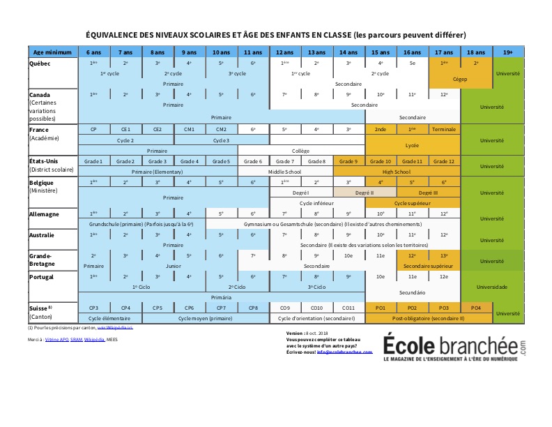 EcoleBranchee-Equivalences.jpg