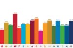 <i class='fa fa-lock' aria-hidden='true'></i> 17 objectifs de développement durable